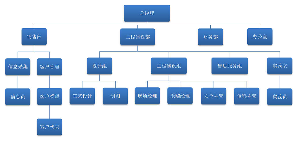 磊德环保